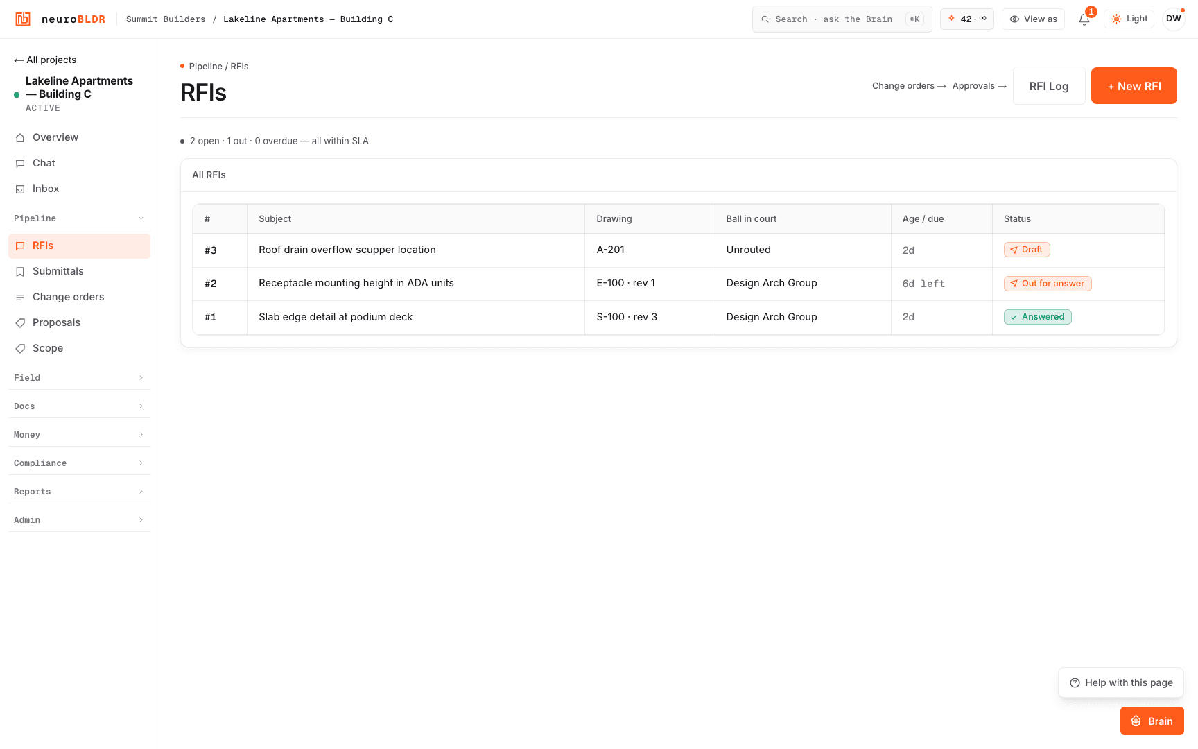 neuroBLDR RFI register — ball-in-court, age and status for every open RFI