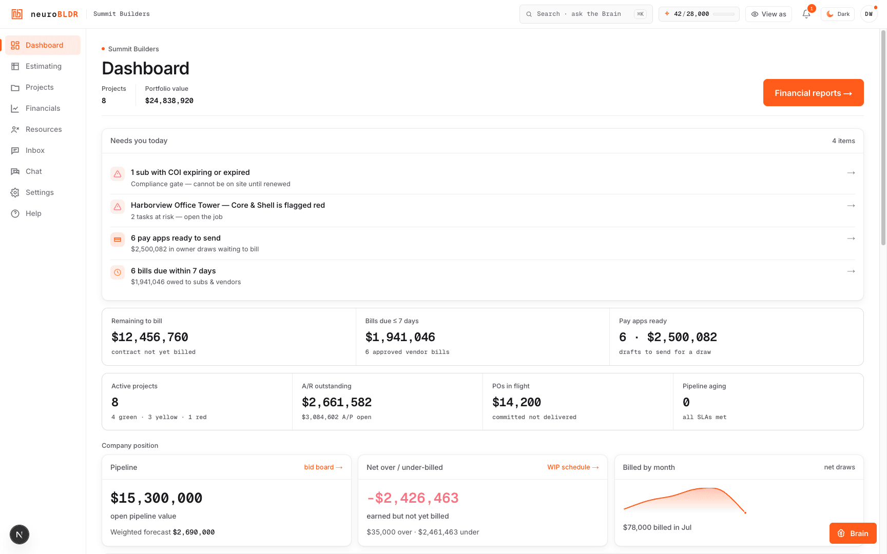 neuroBLDR portfolio dashboard — live money and needs-you-today list across every job
